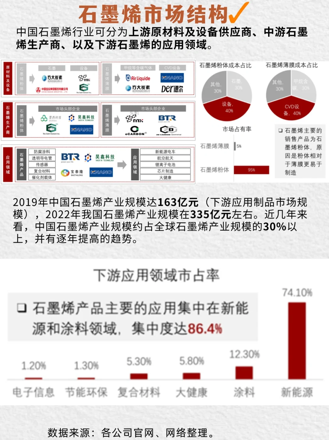 一篇理清材料:No.3石墨烯?