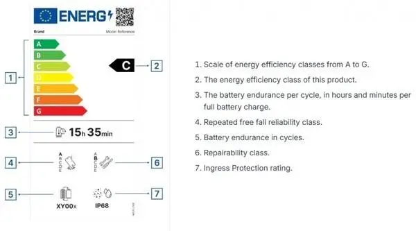 6月20日生效！欧盟上线电池耐久等新规
