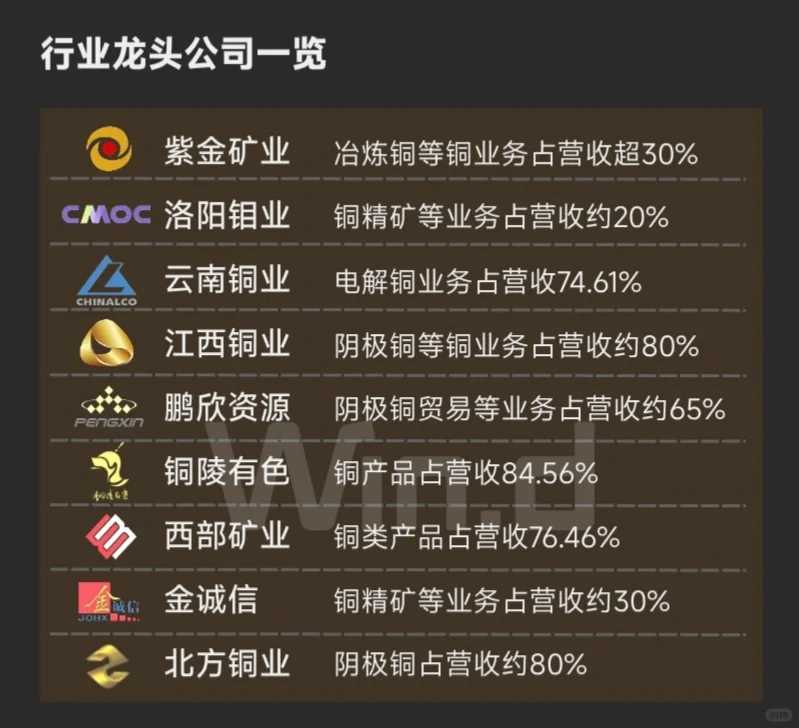 一篇说透“铜”