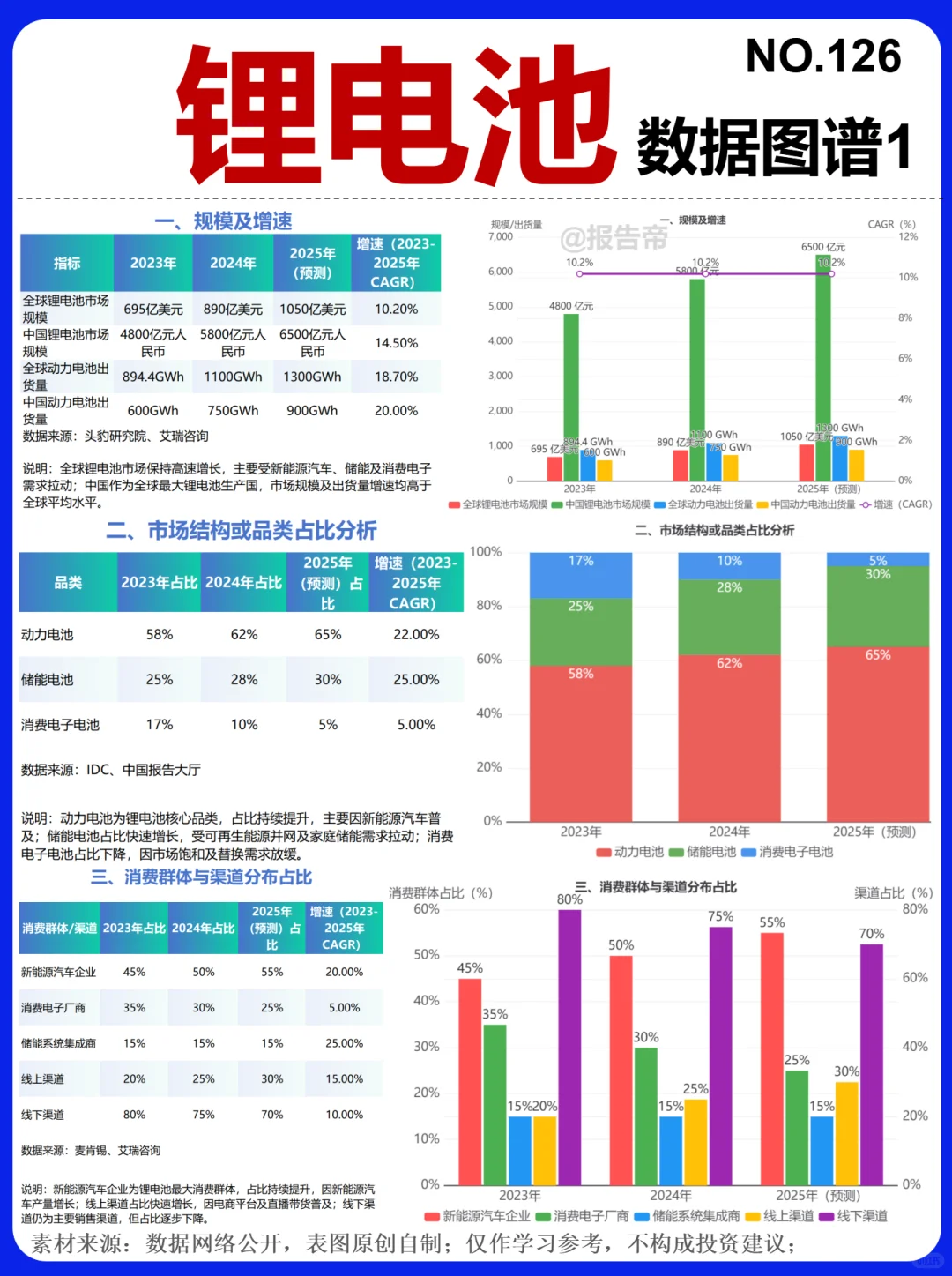 锂电池 加速深化 精析～1天1条产业链