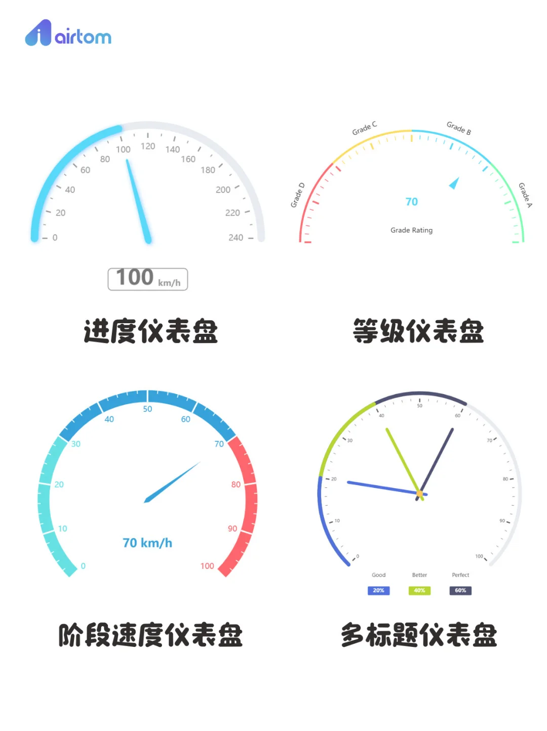 数据分析图表 15 | 仪表盘