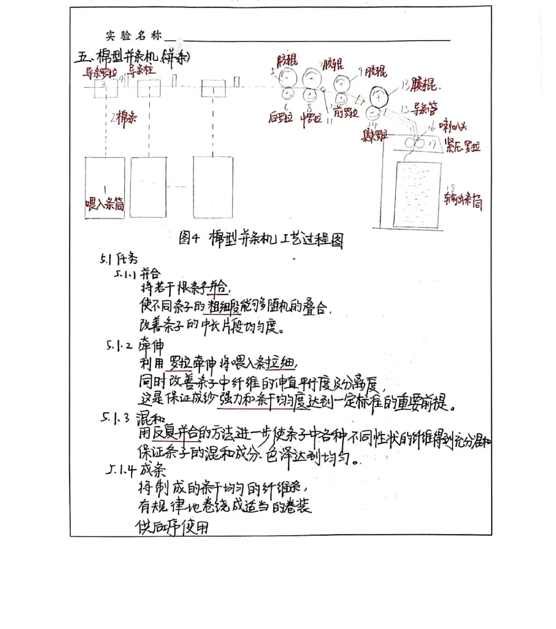 [纺纱学001]纺纱工艺实验报告