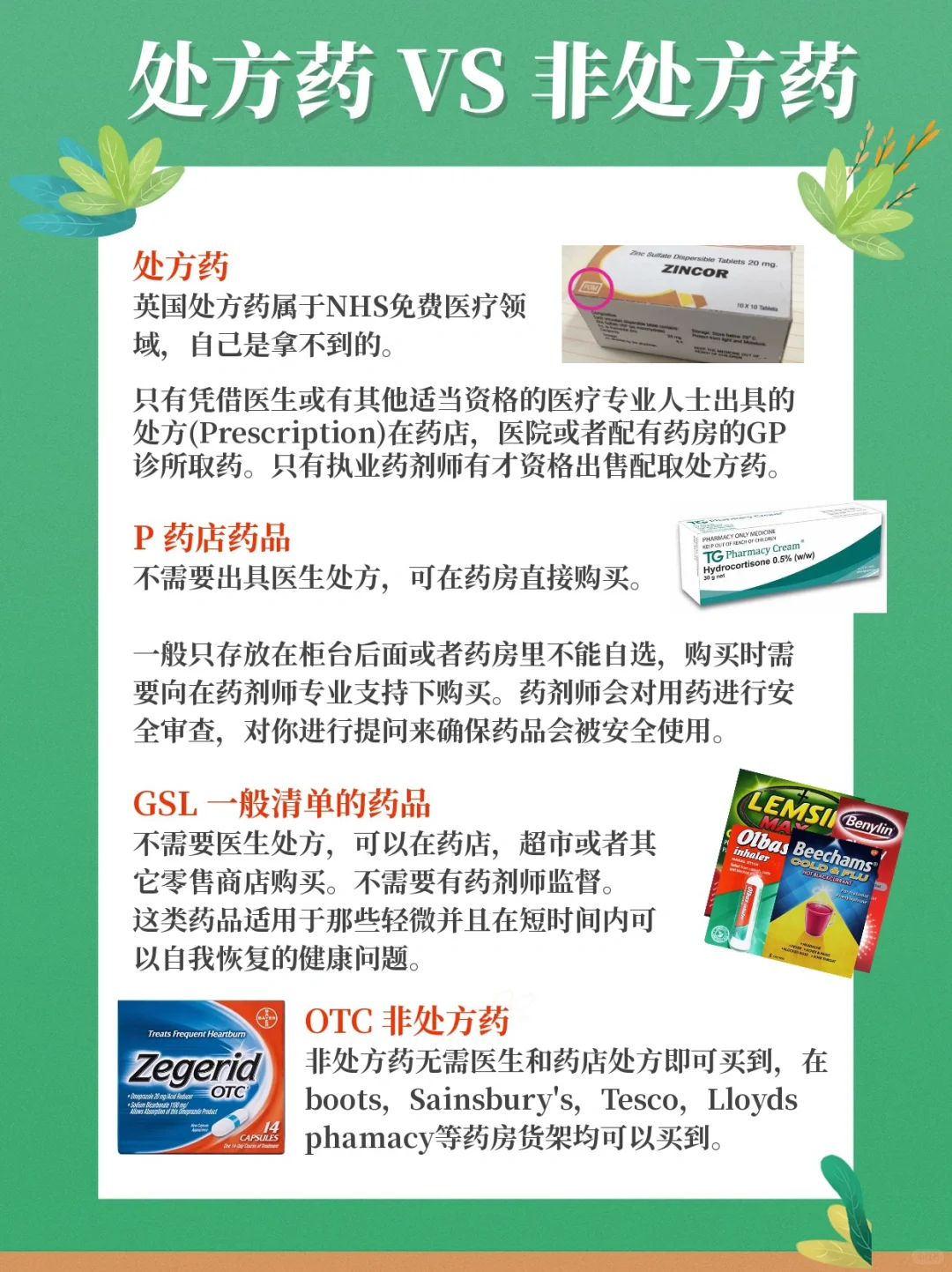 ? 英国非处方止疼消炎药盘点！对症下药～