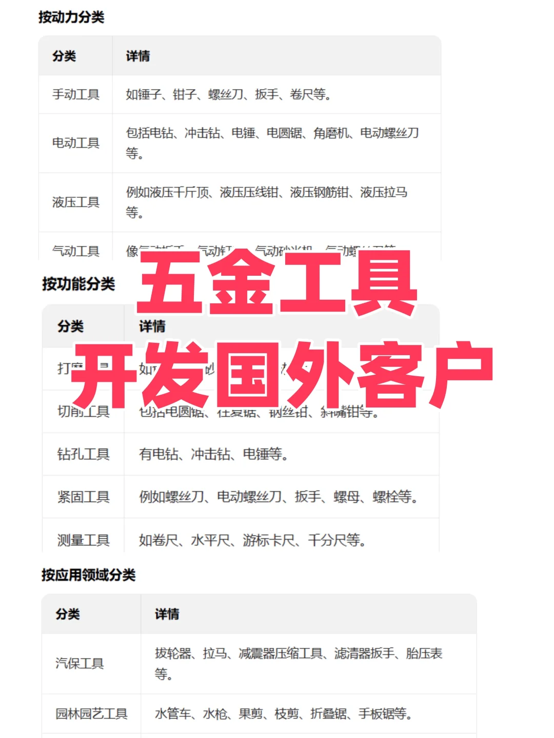 五金工具开发海外客户，用这个✅?
