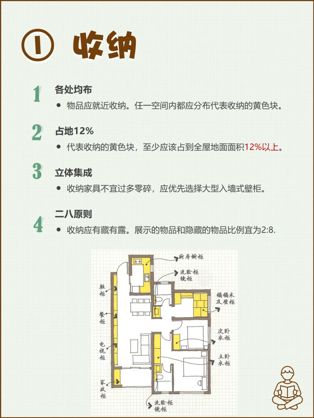 《小家越住越大1》读书笔记