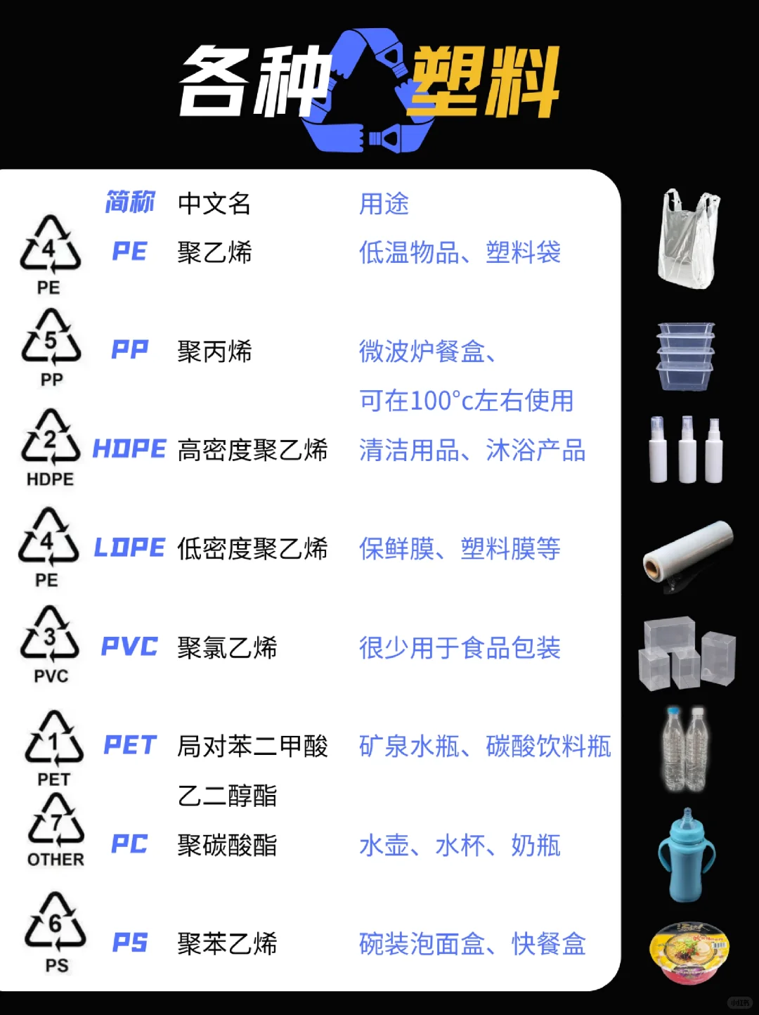 使用塑料，质疑塑料，小心塑料