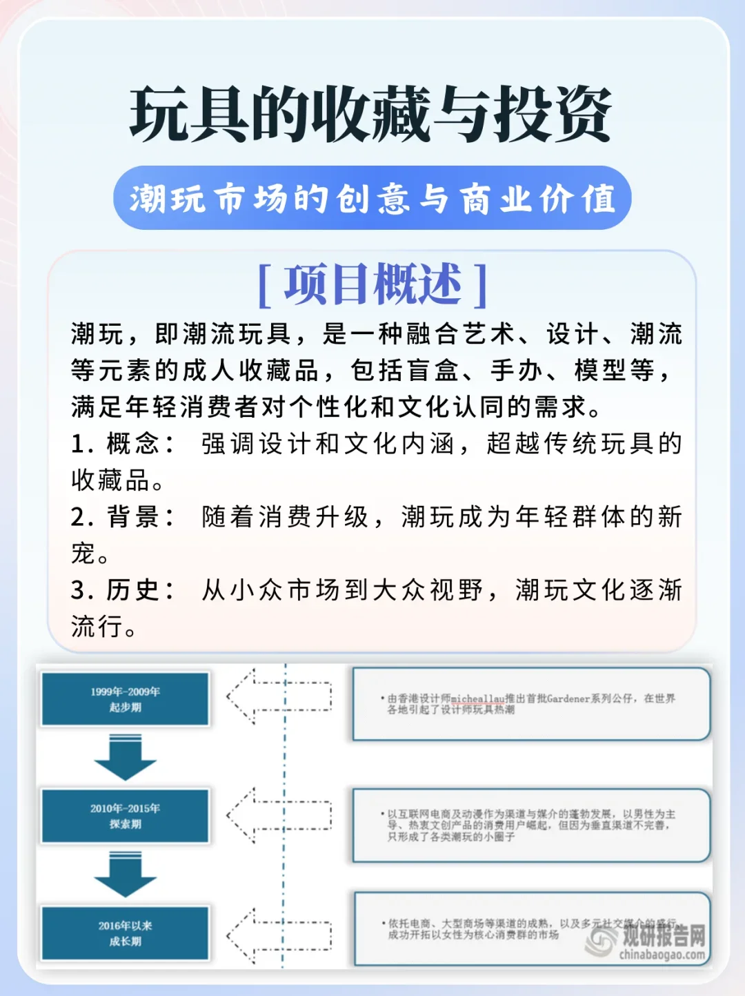 三分钟看懂潮玩