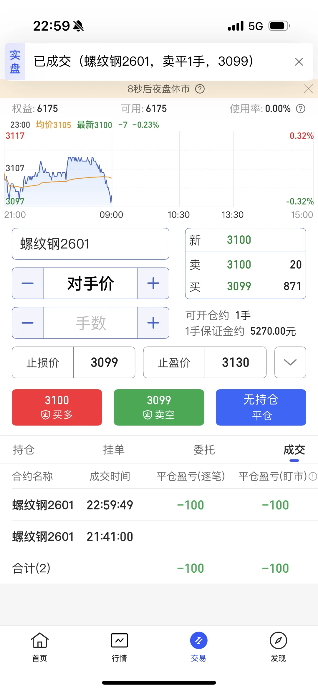 好久不见…交易失败的第N天