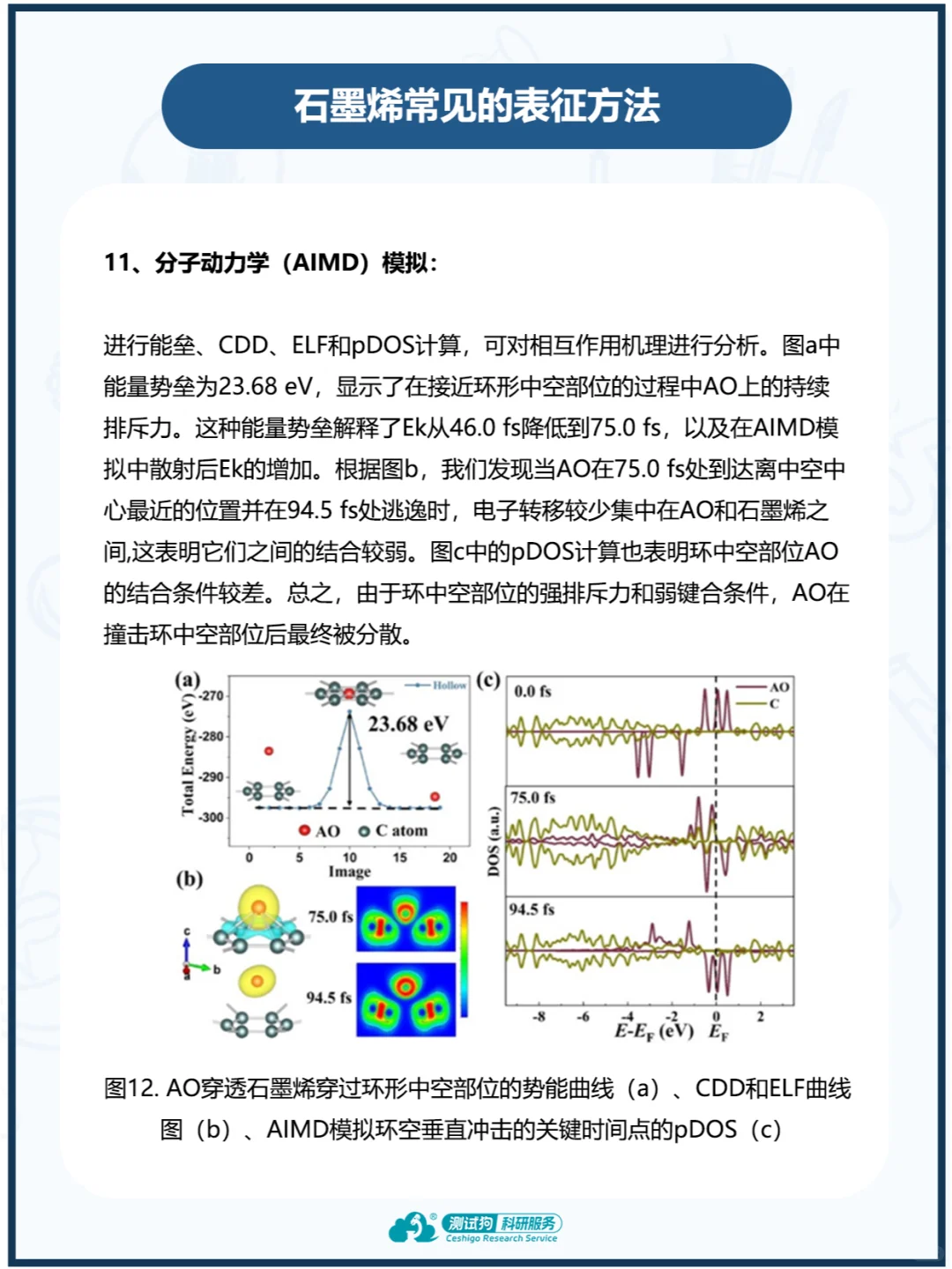 石墨烯常见表征方法，看这一篇就够了！