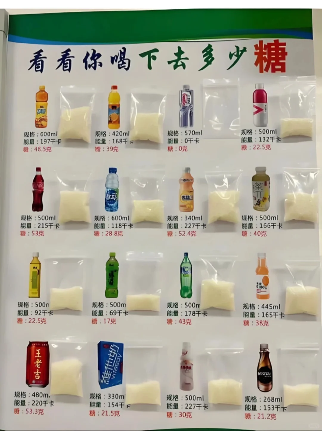 ?糖饮料正在毁掉你的健康！