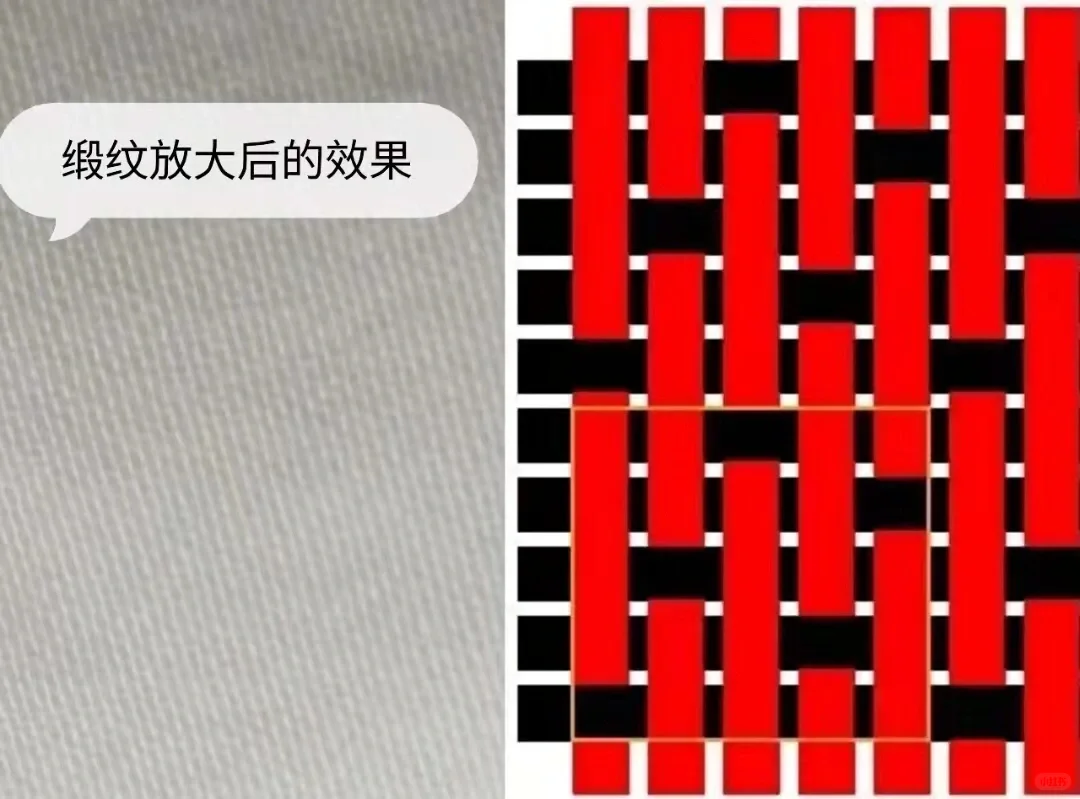 秒变专家!一张图快速分辨四件套工艺