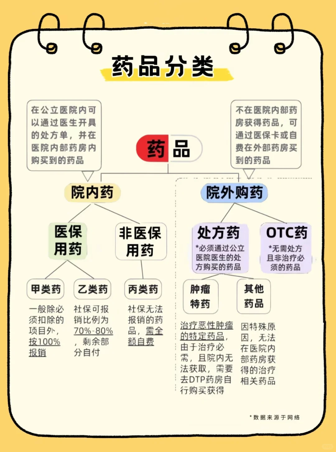 快速弄清楚院外药，院外特药，处方药的区别