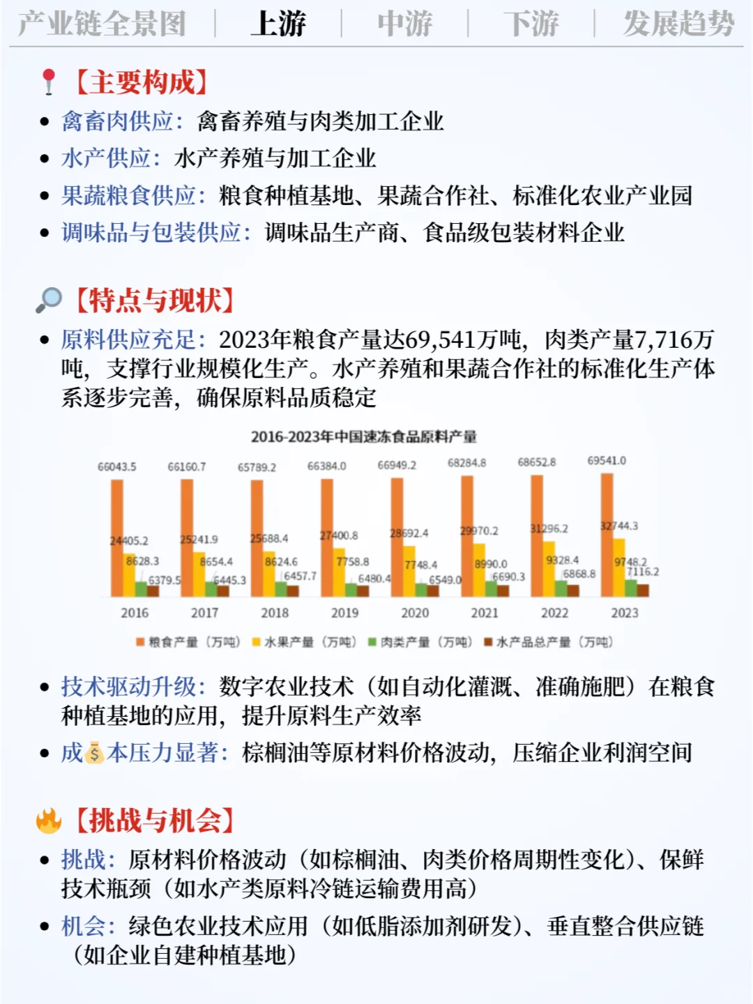 ❗️每天吃透一条产业链｜方便食品?