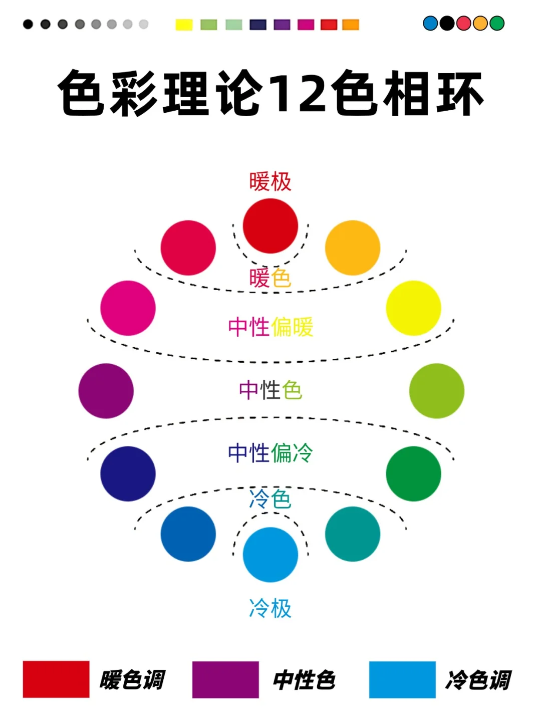 ?化妆基础色彩理论图解｜配色小白必看