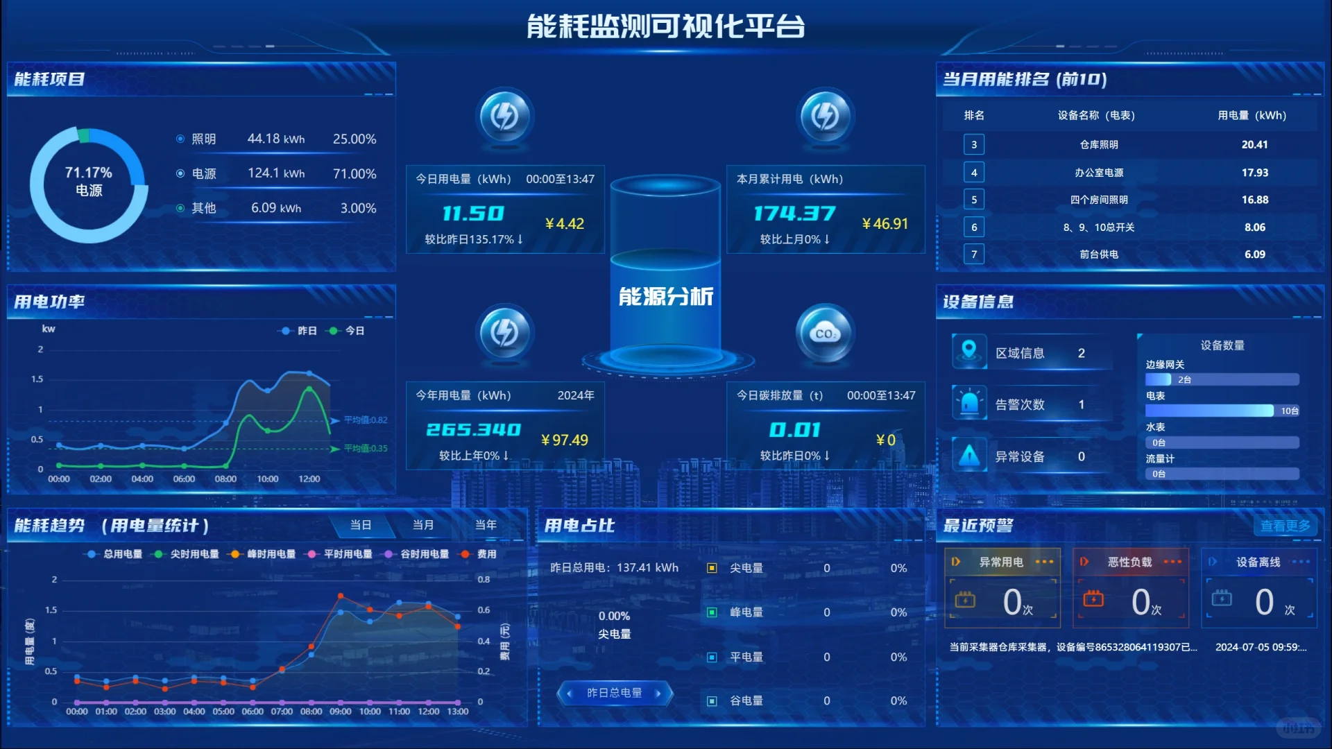 大家对上了智能电表走得快，如何去看待？