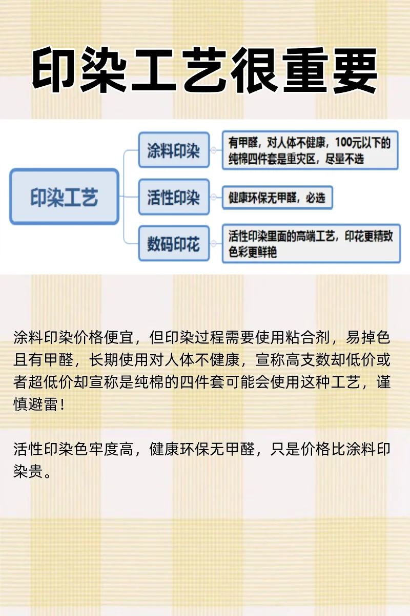 一图看懂：买纯棉床品，你想知道的全在这里❗️