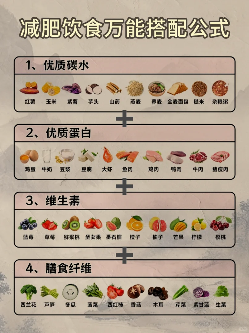懒人饮食公式｜记住一个公式，万物皆可搭