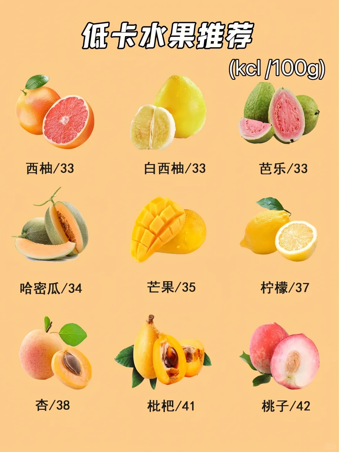 减肥！36种低卡水果清单，100g热量＜93kcal！?