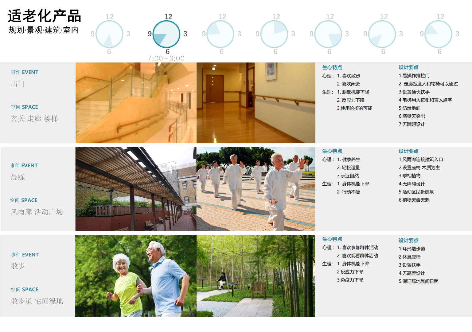 适老化产品设计研发