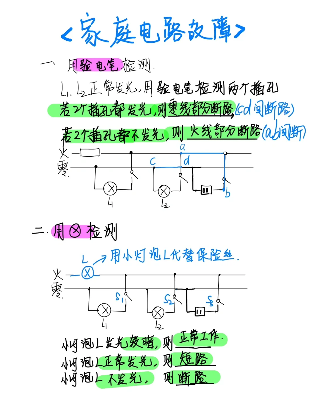 家庭电路故障分析两步搞定，谁还不会？