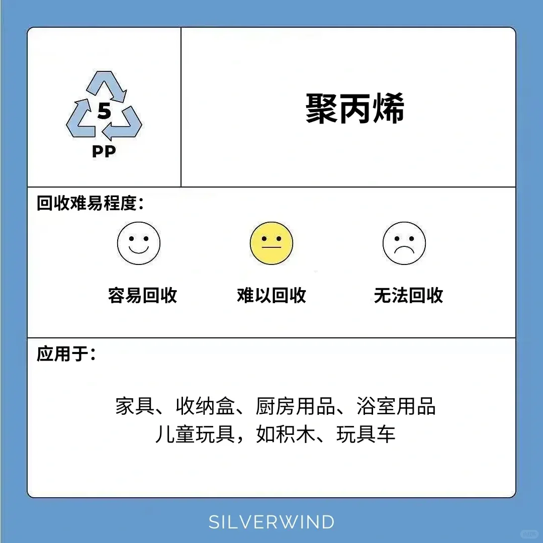 ♻️做个减塑达人! 认识各种塑料符号 ?