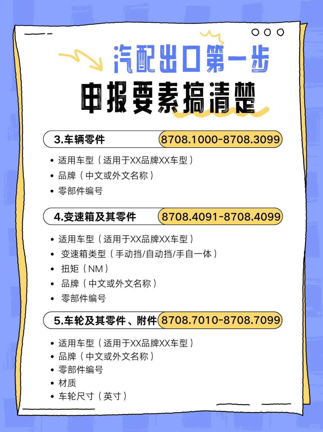 汽配海关申报指南✅新手防踩坑