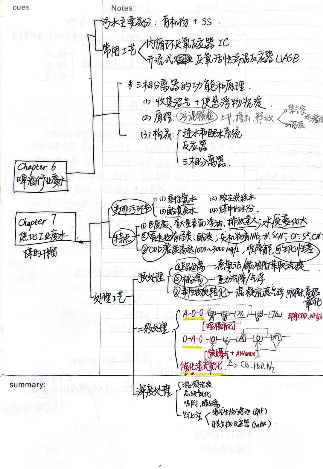 《工业废水处理技术》思维导图整理