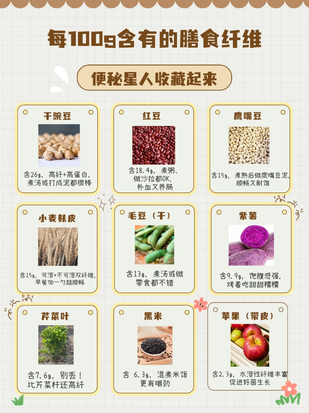 膳食纤维含量TOP10食物榜单｜便秘星人收藏起