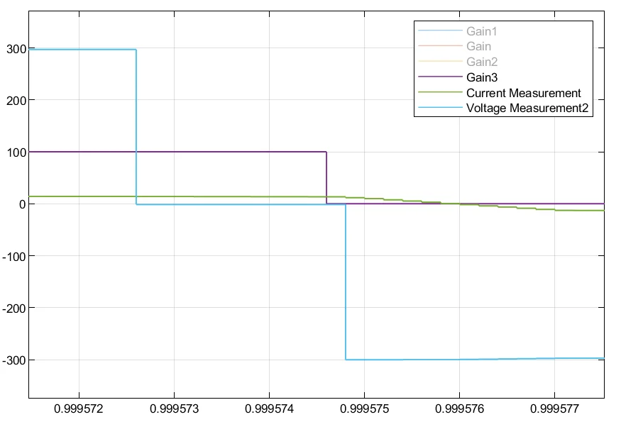 四年前跟着熊工做的移相全桥项目