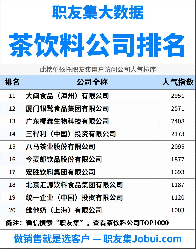 2025年中国茶饮料公司排行榜