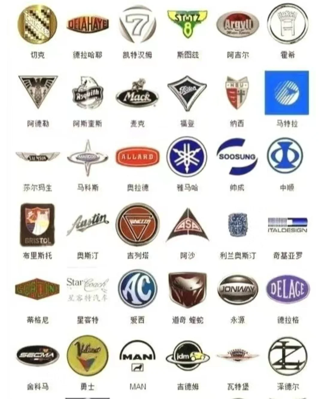 汽车车标大全！