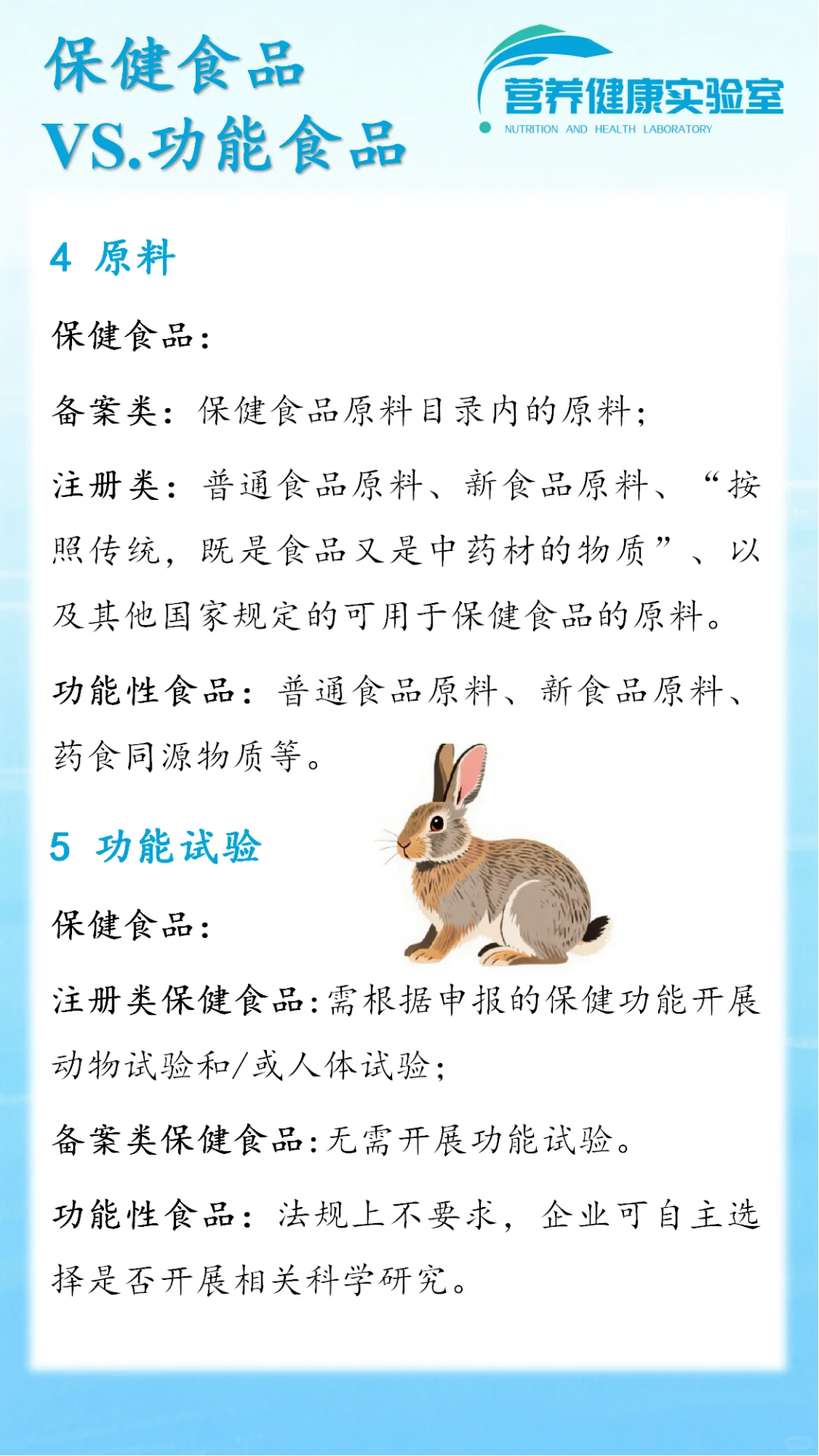 功能食品VS.注册保健食品VS.备案保健食品