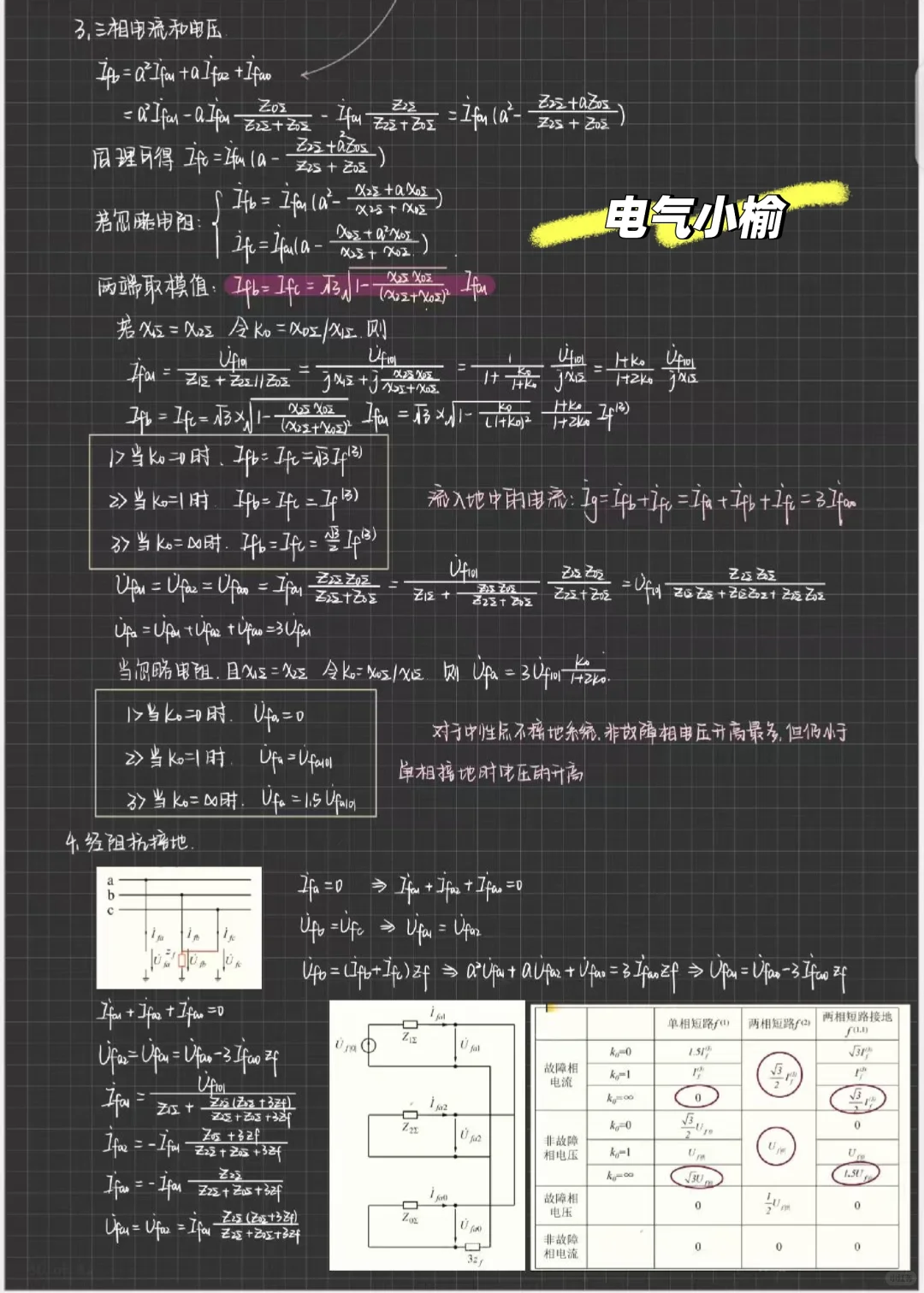电力系统暂态分析第五章