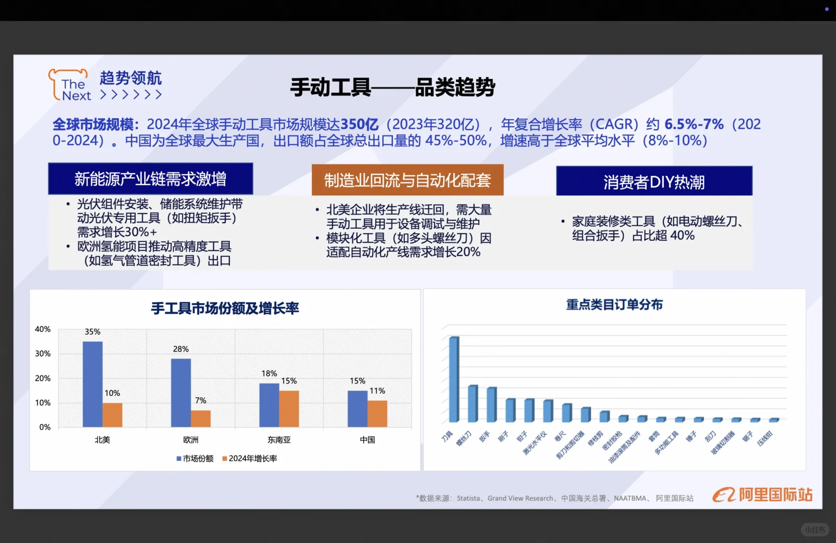 做外贸选对行业最重要--五金工具行业推荐