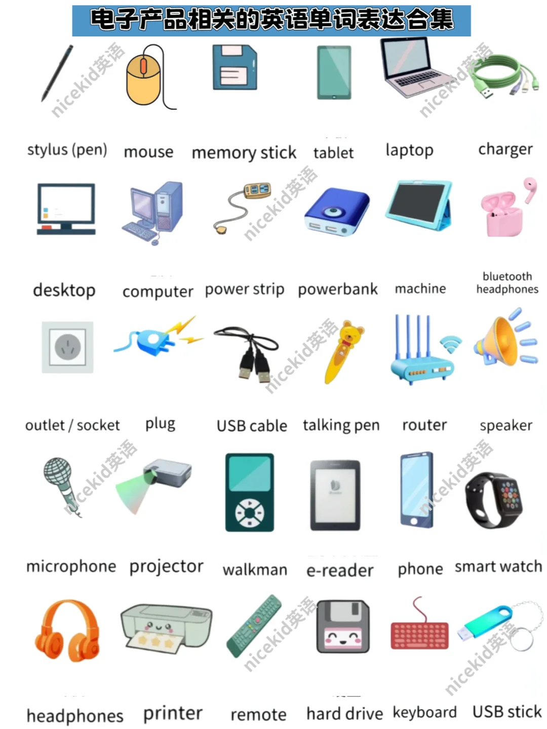 电子产品类的英语单词表达合集