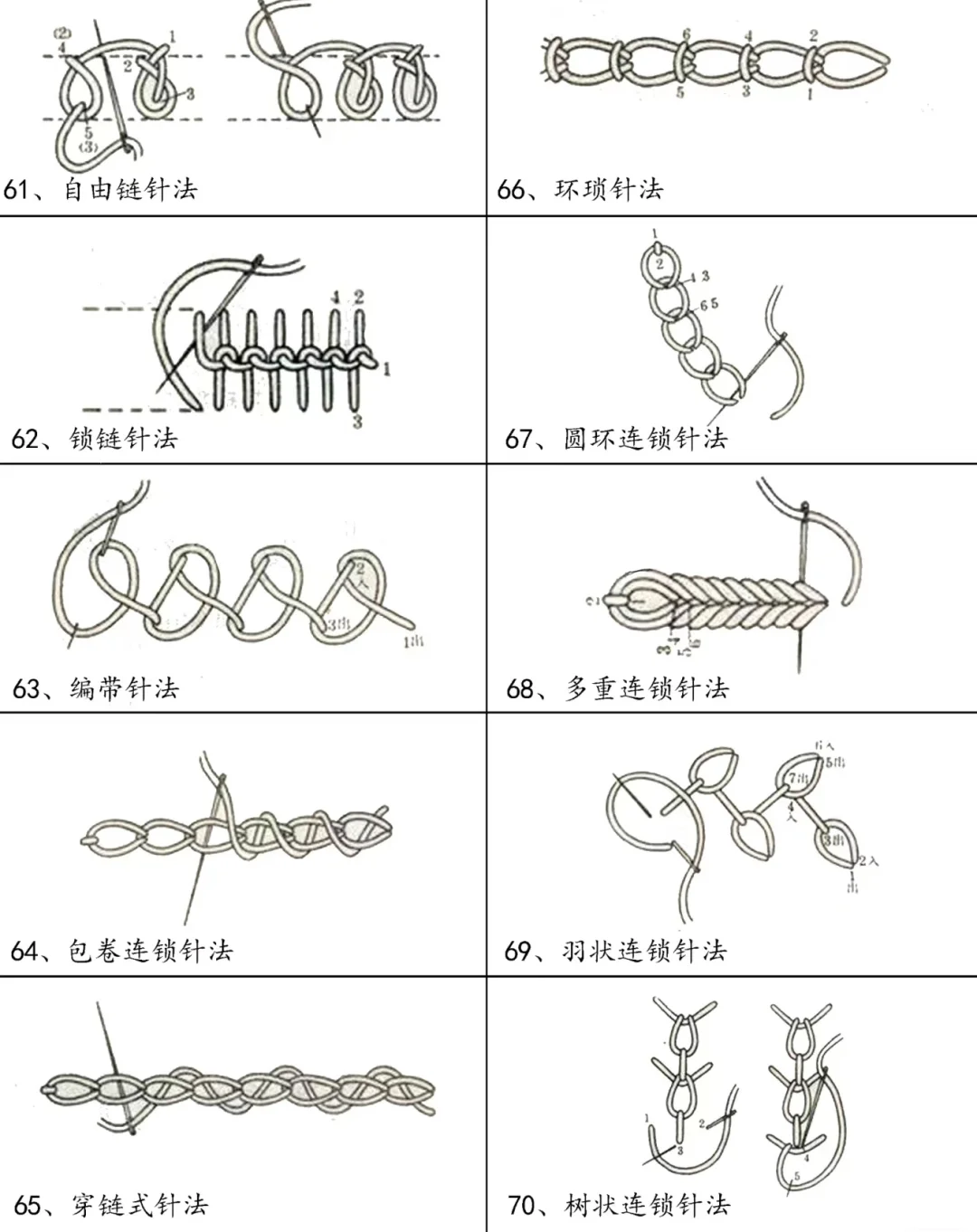 干货｜100种刺绣针法