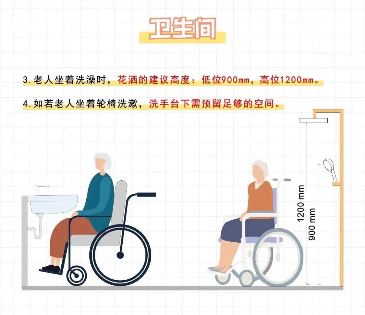 装修适老化设计，让老人住的更安心