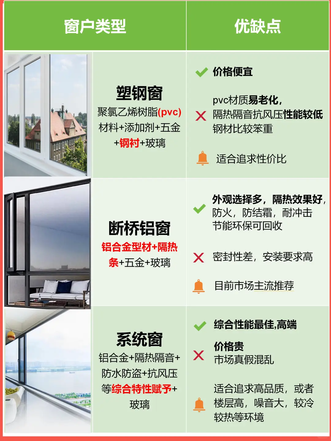 断桥铝窗vs系统窗：装修选窗不再踩坑