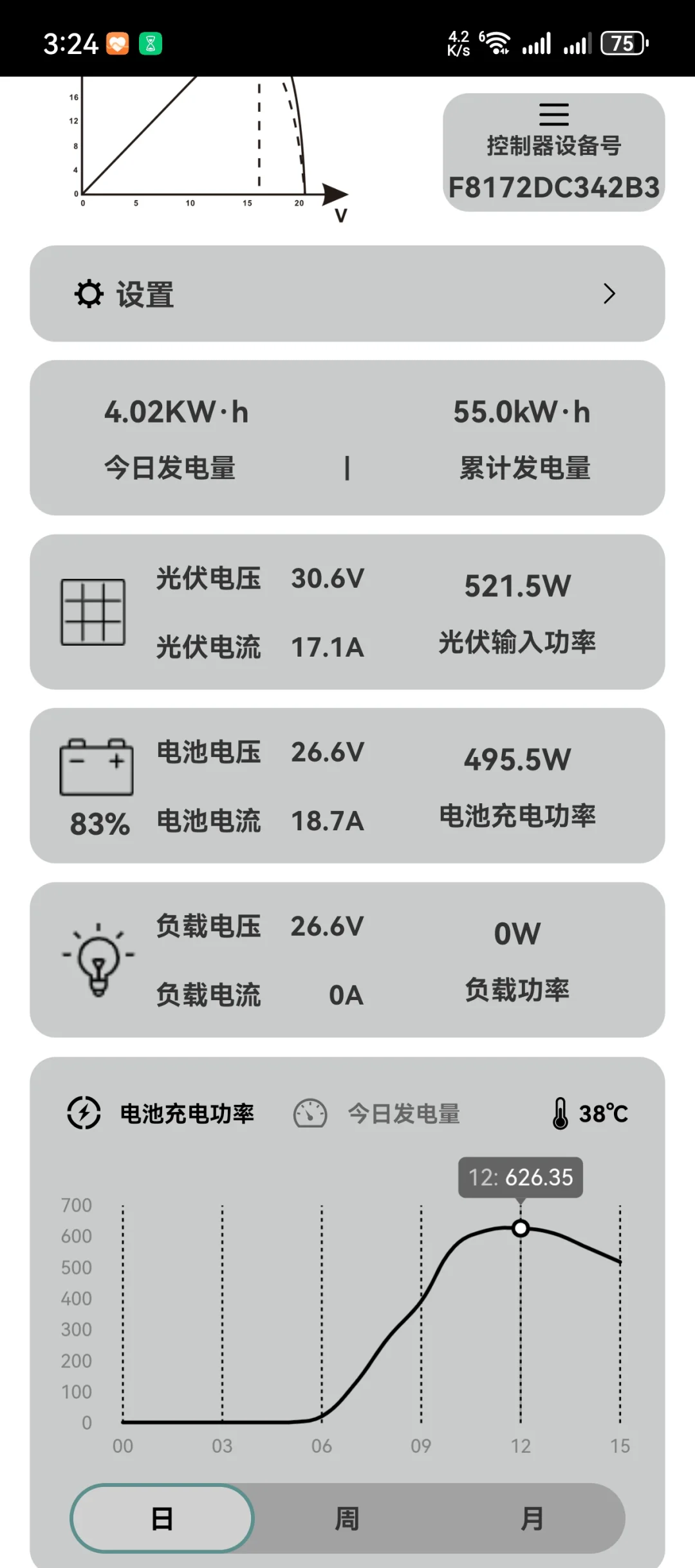 自建了一个小型光伏电站，3块板日发电4度