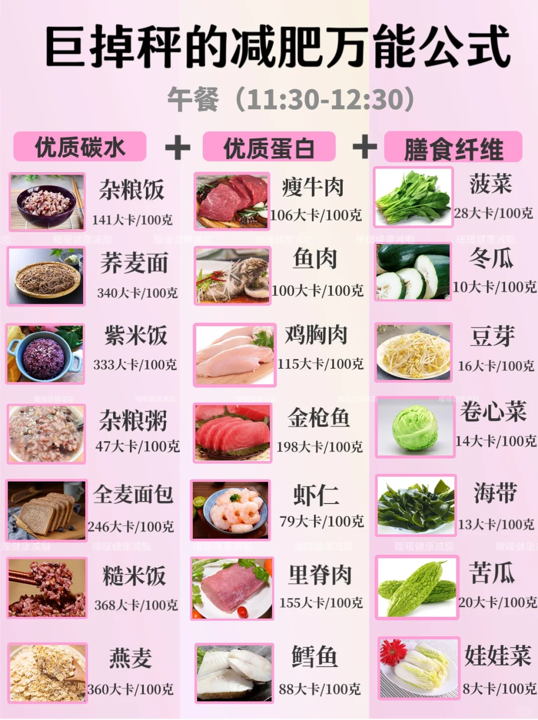 ?巨巨掉秤的减肥食谱，越吃越瘦‼️