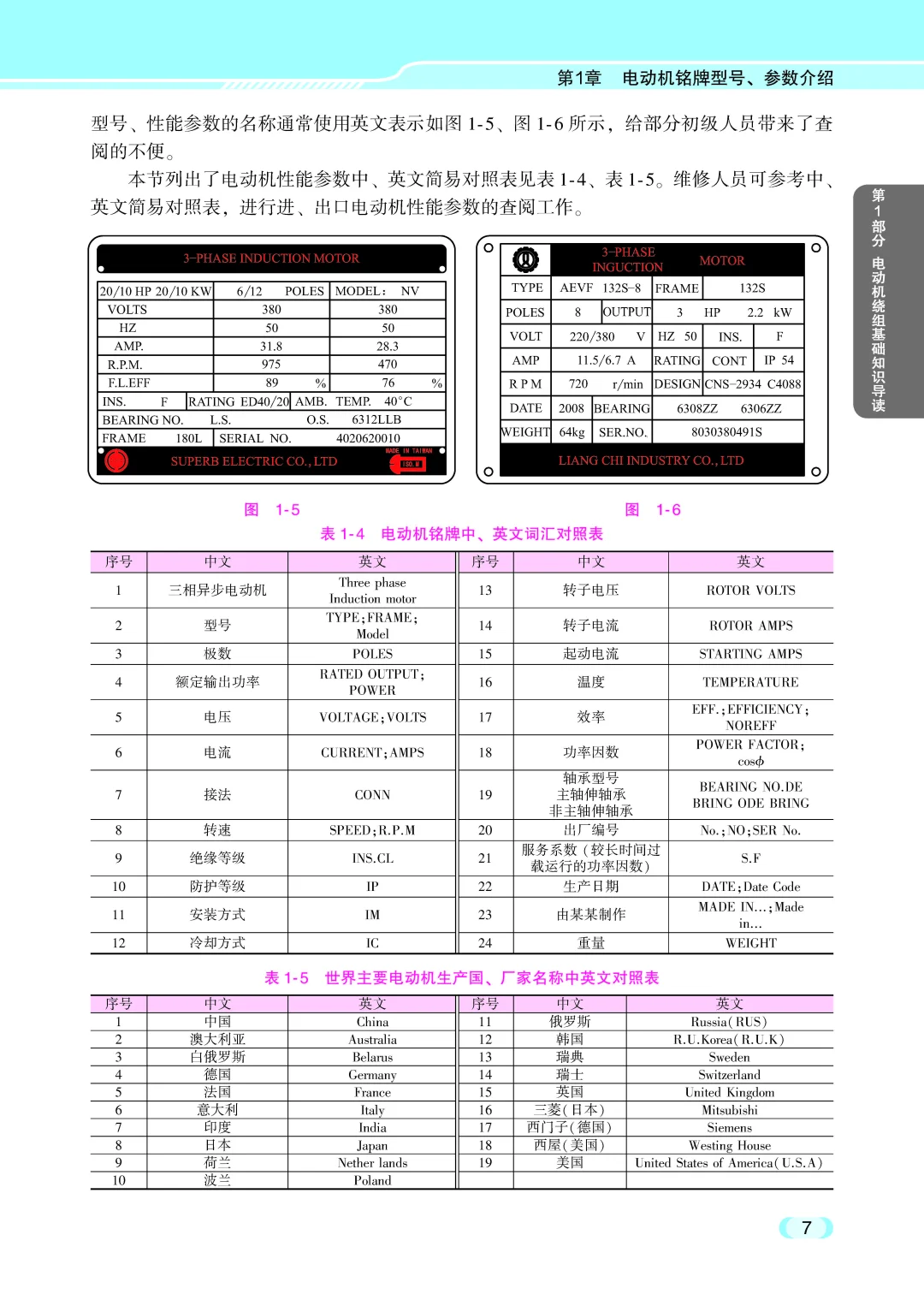 阅读推荐-电动机绕组维修