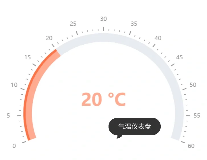 数据分析图表 15 | 仪表盘