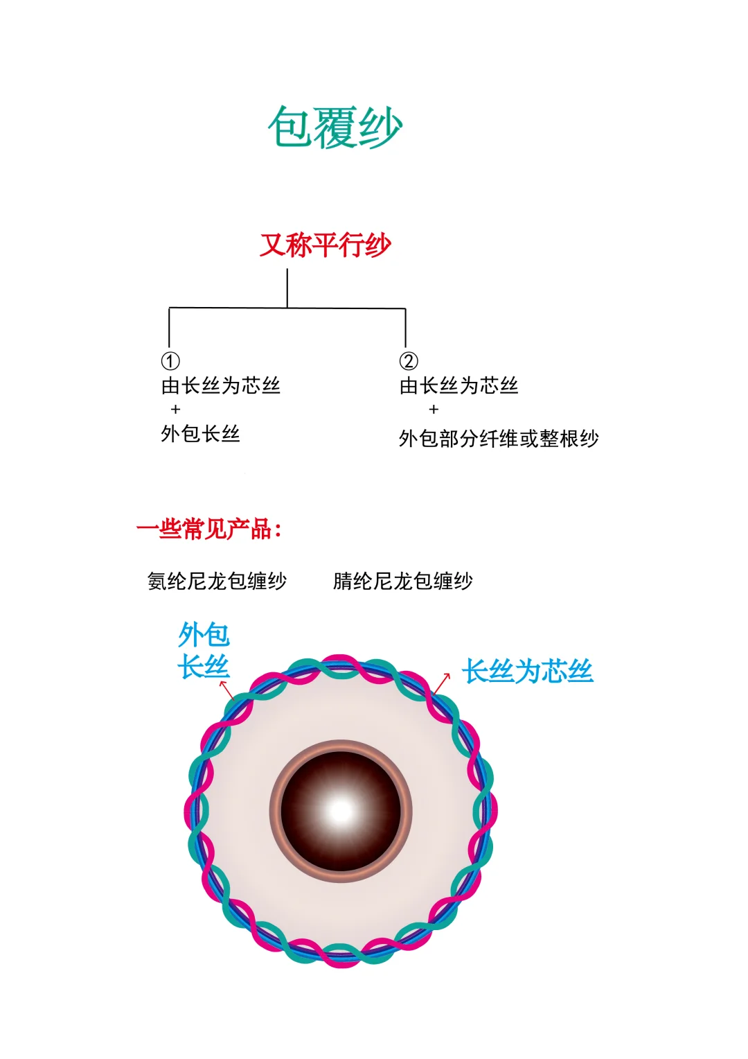 毛衫包缠纱设计，包罗万象你中有我我中有你