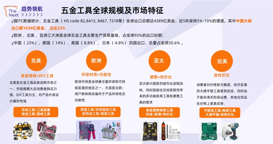 ?五金工具跨境卖家看过来！2025 下半年爆单