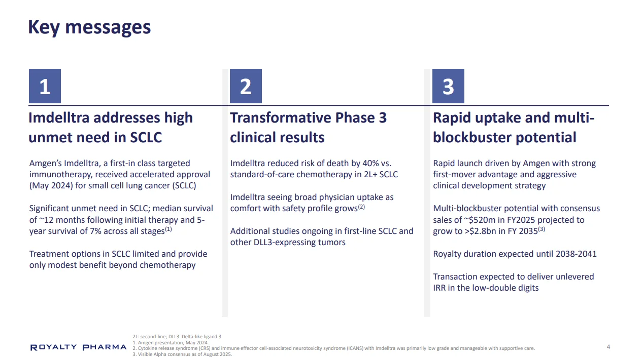 财务建模 | 复盘百济与RP特许权使用费交易