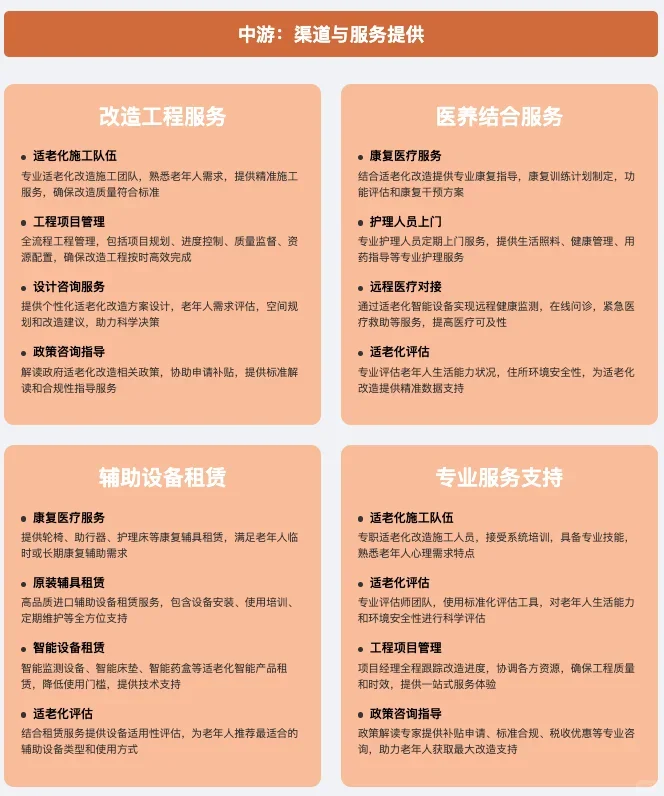 适老化改造，是养老产业下一个风口！