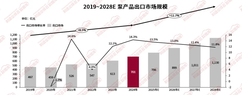 干货！中国水泵出海最新数据大公开！?