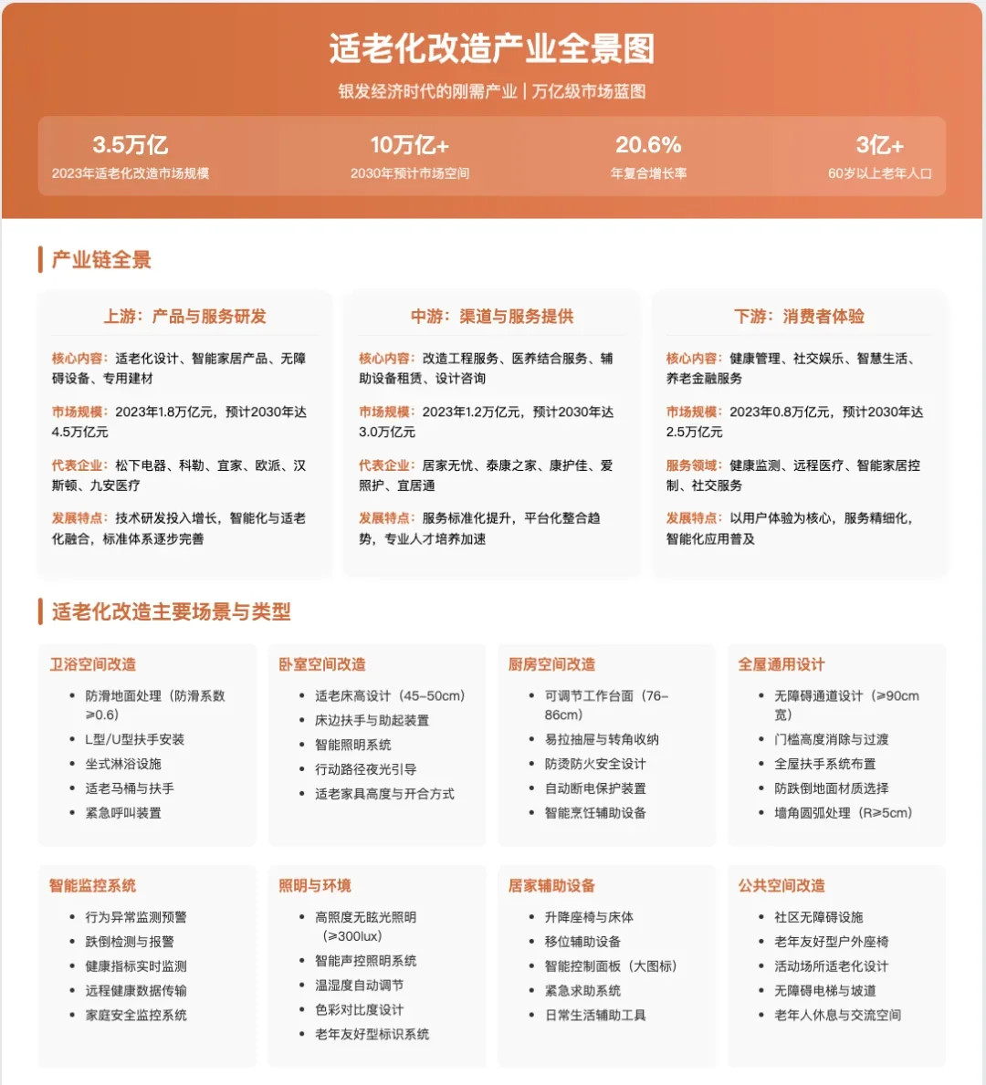 适老化改造，是养老产业下一个风口！