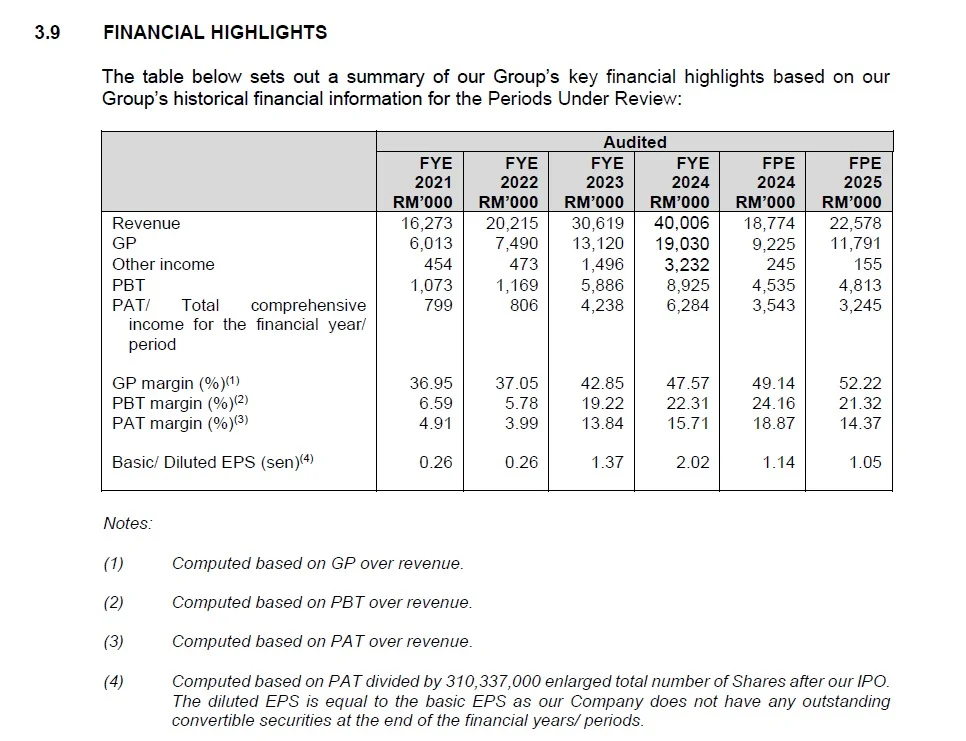 IPO 新股上市 Powertechnic 保科集团