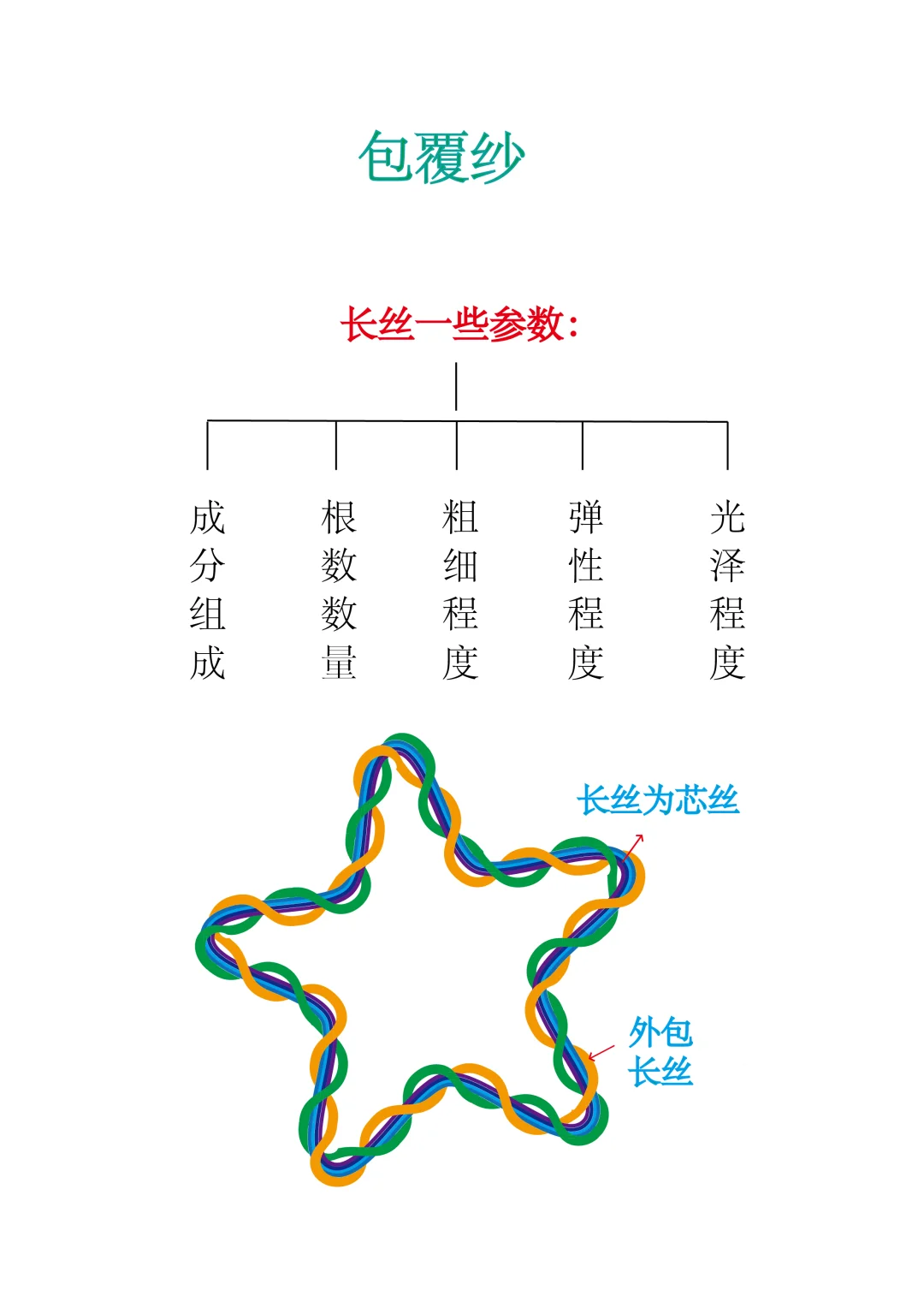 毛衫包缠纱设计，包罗万象你中有我我中有你